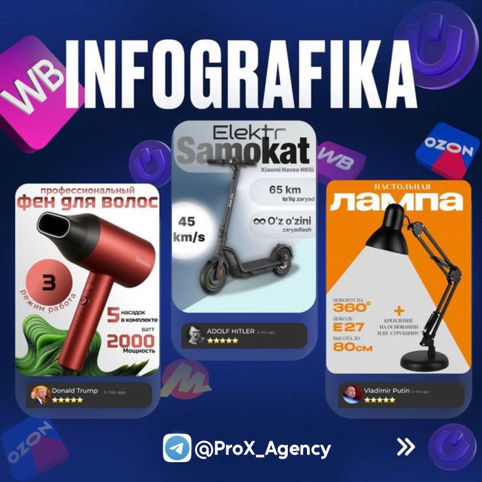 Infografika va dizayn xizmati