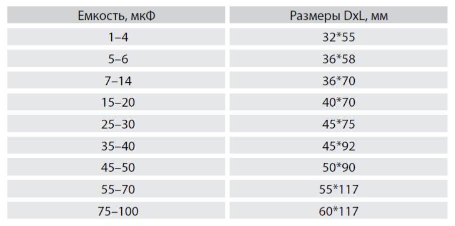 Конденсатор пусковой для электродвигателей Петропавловск