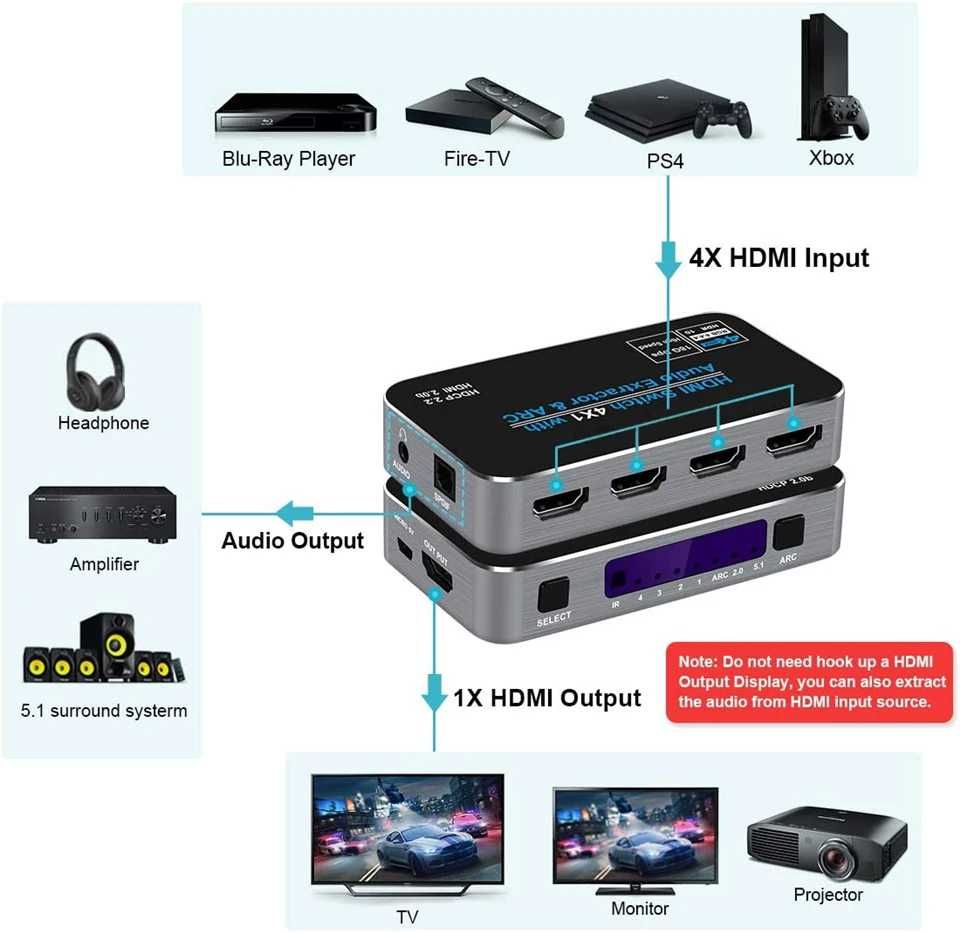 HDMI превключвател / сплитер екстрактор 4x1 HDMI Splitter Extractor
