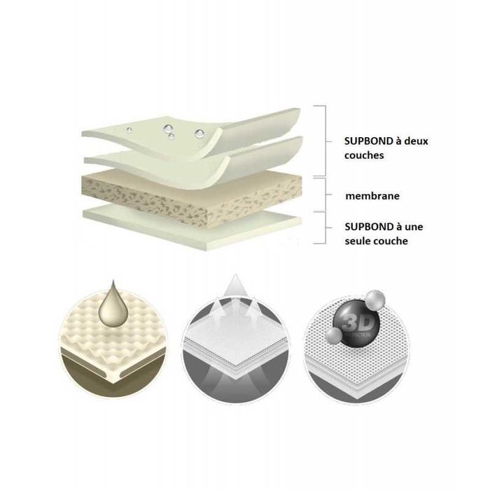 Качествено Покривало за джип с Гаранция за Mercedes ML W164/МЛ