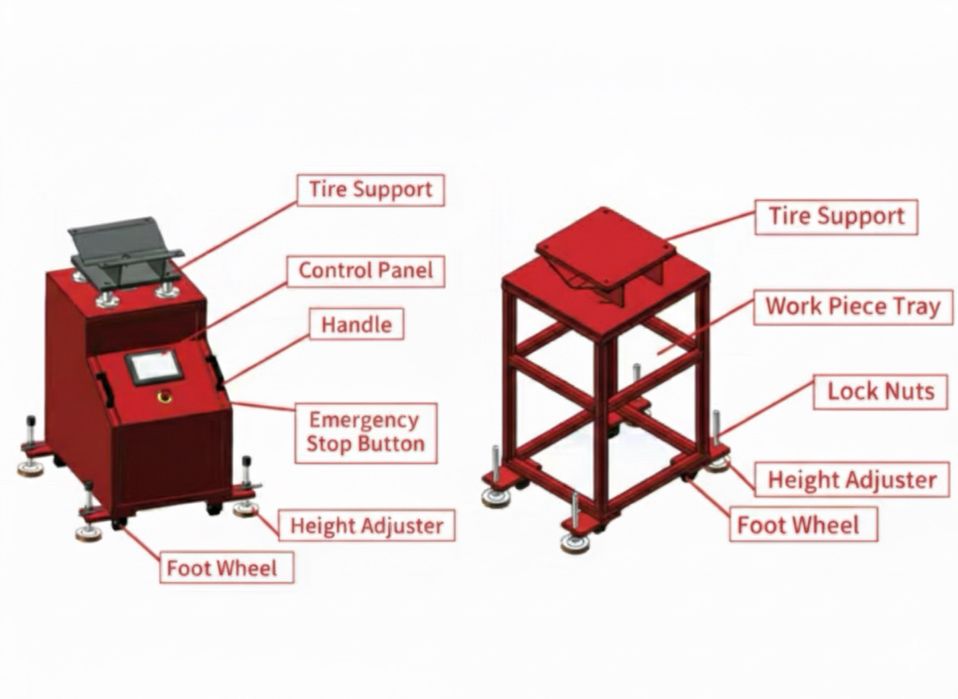 Simulator de drum – Platformă de testare vibrații și zgomote auto