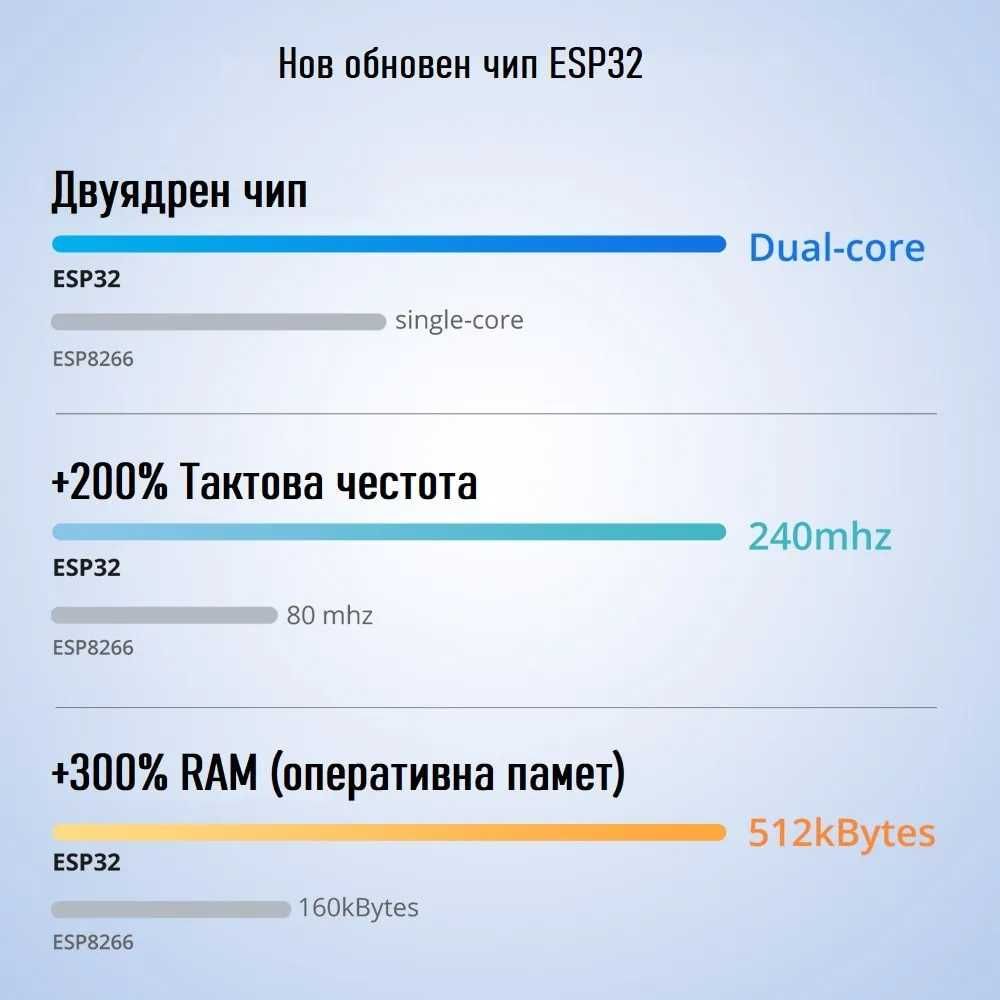 SONOFF POW Elite 16/20 A Прекъсвач измерване консумираната енергия