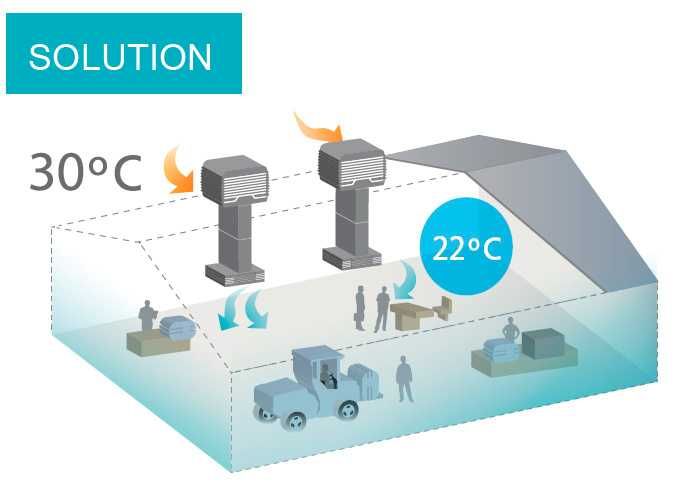 Aer conditionat industrial, exterior,hale,corturi, nunta,climatizare