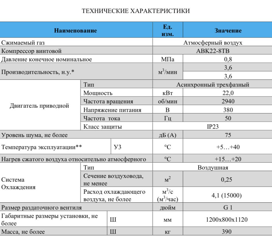 Компрессор винтовой