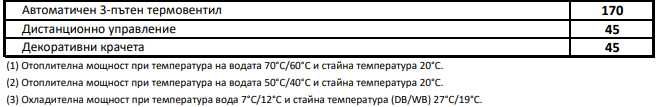 Водни вентилаторни конвектори  БЕЗПЛАТНА ДОСТАВКА