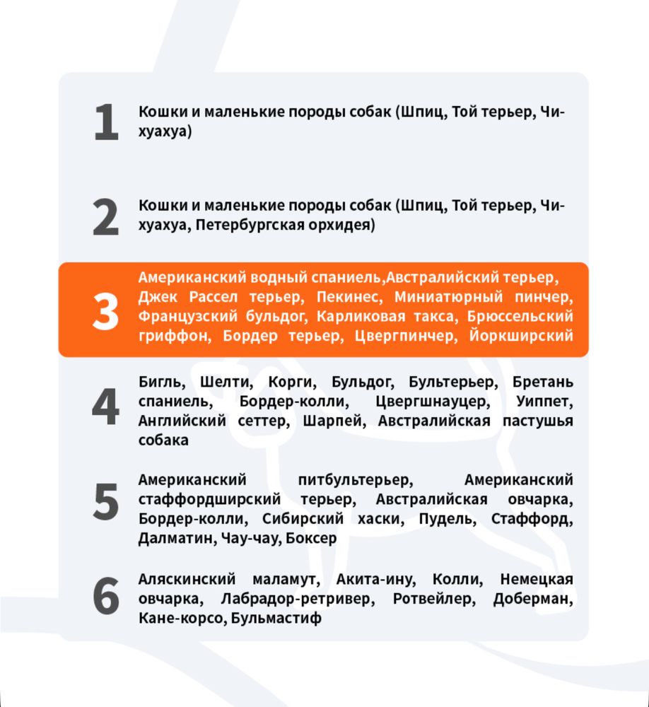 Переноска-клетка для собак и кошек с поддоном