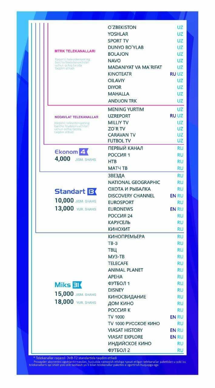 Oqdaro Loish Uzdigital tv kartalari