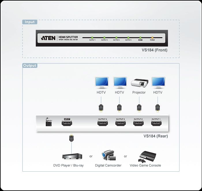 Aten HDMI Splitter Model vs184