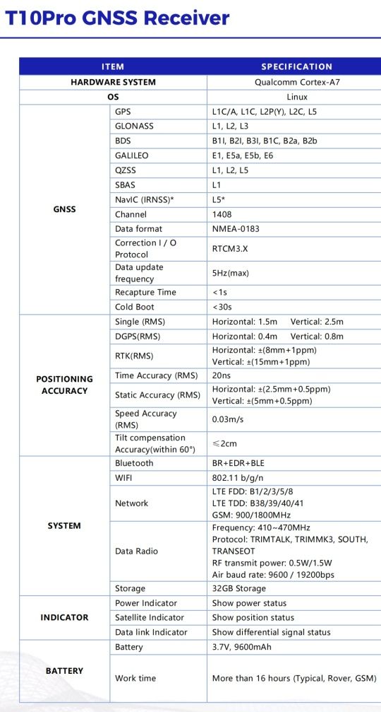 TokNav T10PRO RTK, IMU, kit bază cu antena radio externă uhf+controll