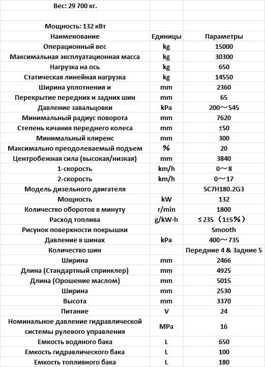 Пневмокаток 2020 года 30 тонналик