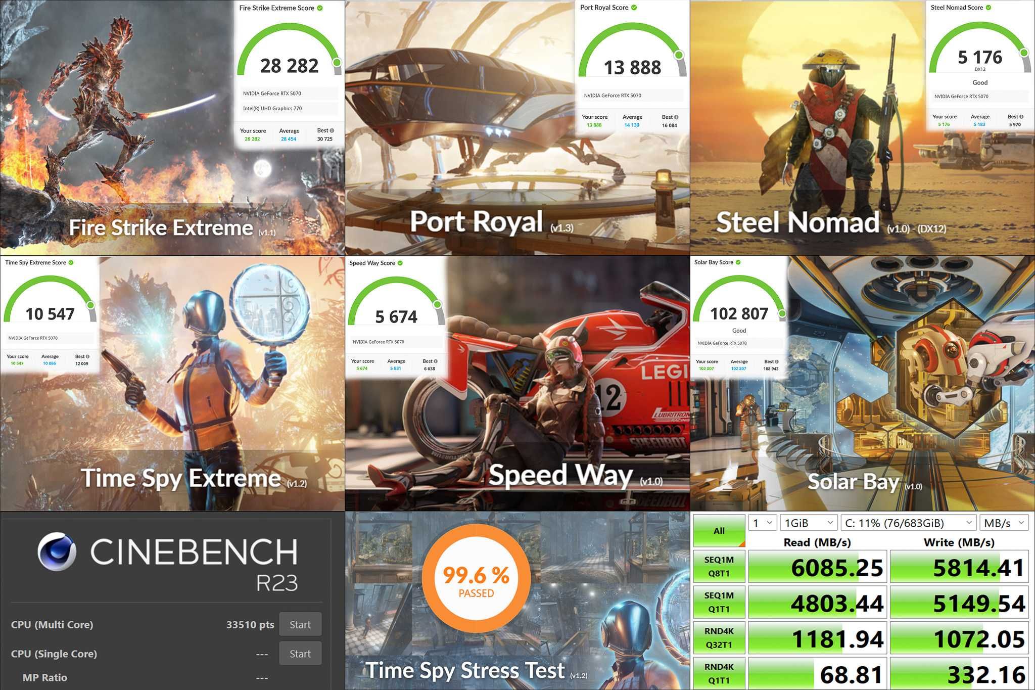 Custom Gaming PC i7 14700K RTX 5070 m.2 ssd 2TB 32GB RAM DDR5 Z790 Nou