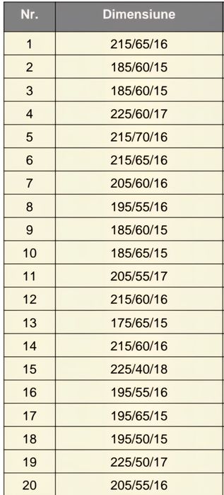 Anvelope / Cauciucuri -  195 50 15