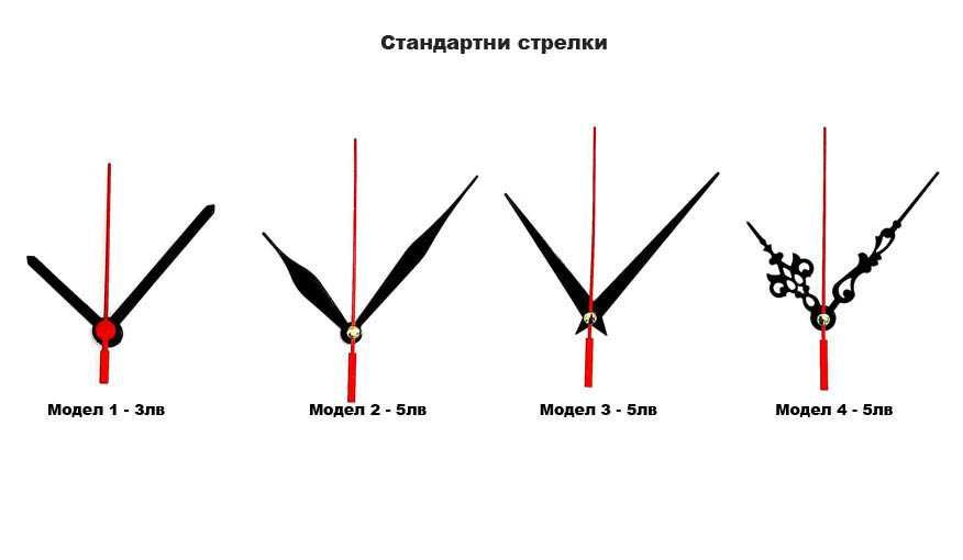 Качествен БЕЗШУМЕН МЕХАНИЗЪМ за СТЕНЕН ЧАСОВНИК. плавен (плаващ)