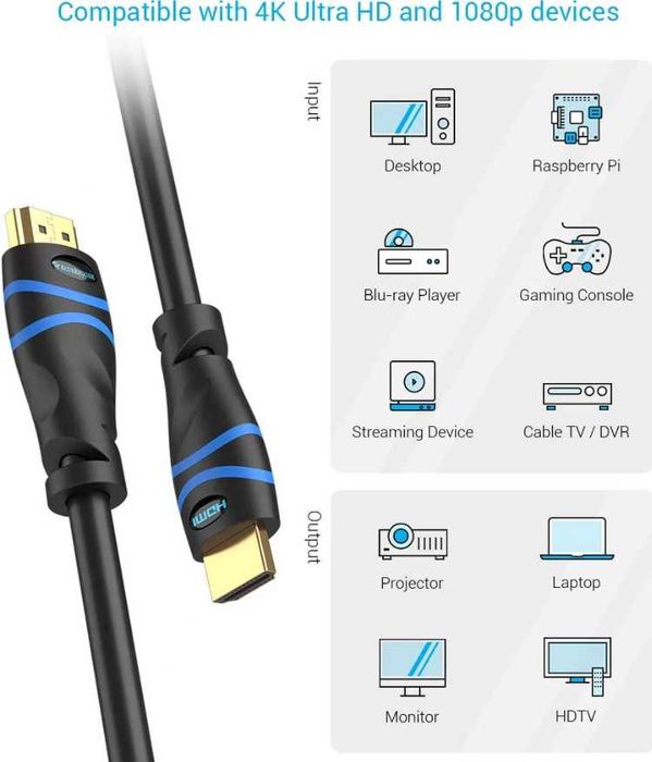 Cablu HDMI BlueRigger HDMI Cable 10M 4K HDR High Speed