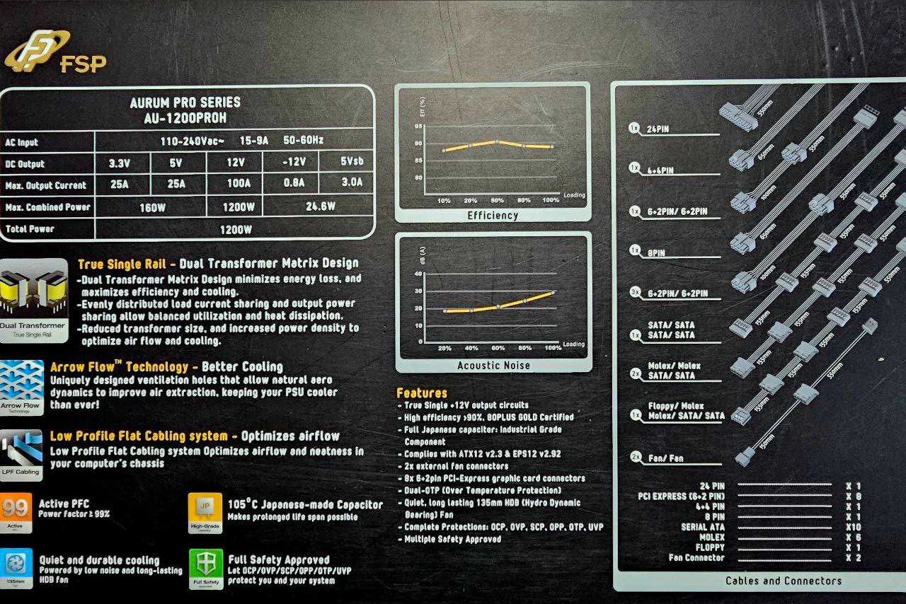 Супер мощно модулно захранване Fortron FSP Aurum PRO Gold+ Plus 1200 W