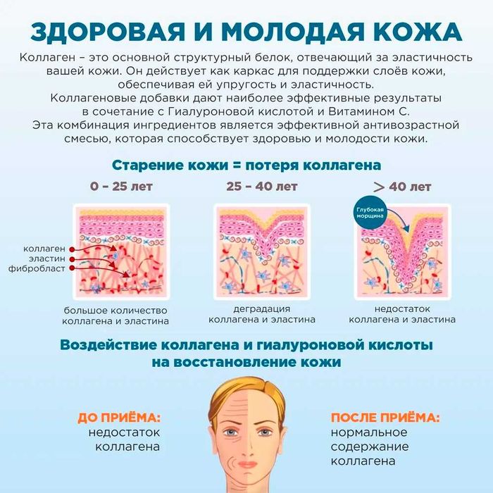 Премиум морской коллаген BB LAB THE COLLAGEN DOUBLE CARE — из Кореи!