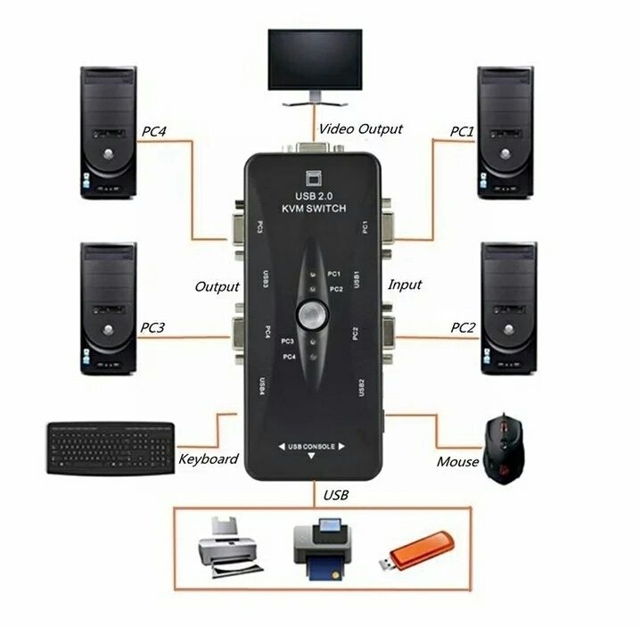 Адаптер KVM SWITCH, USB 4 порта, переходник, переключатель