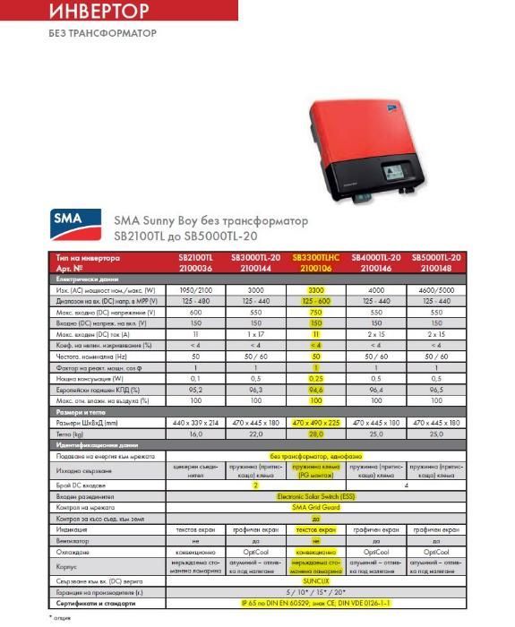 Соларен инвертор SMA Sunny Boy SB3300TL-HC