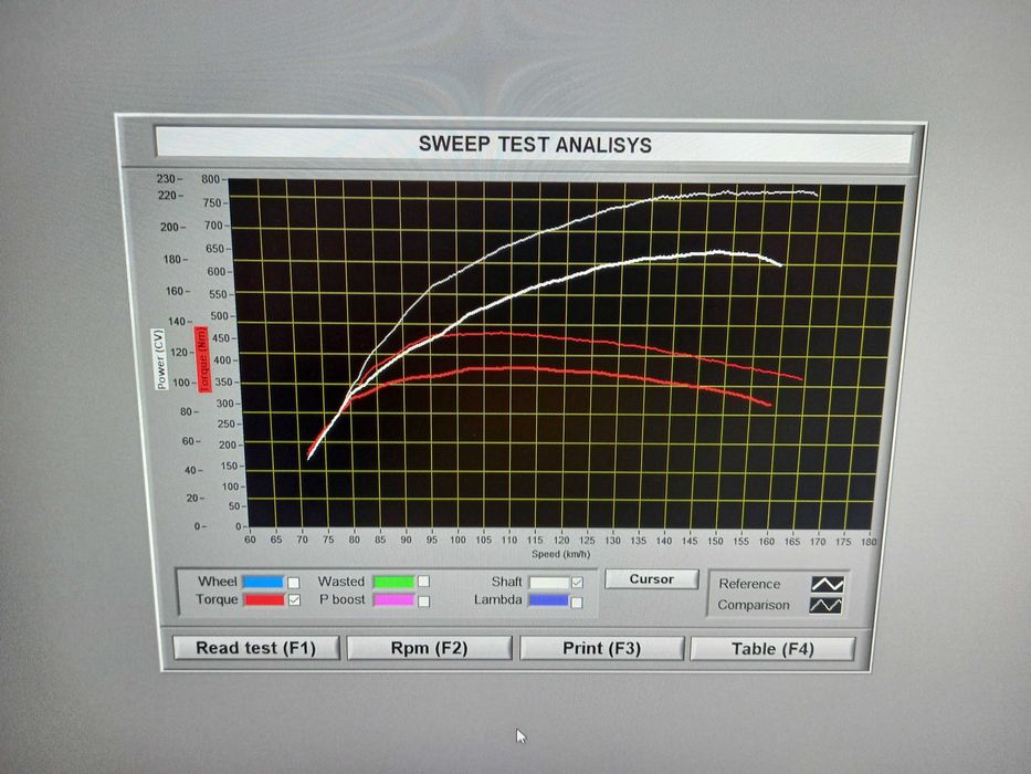 Chiptuning BRASOV resoftare diagnoza DPF Adblue crestere putere