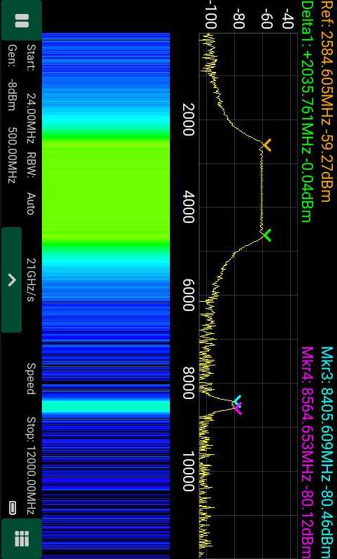Scan Speed 20GHz/s Arinst SSA-TG R3 анализатор спектра с генератором