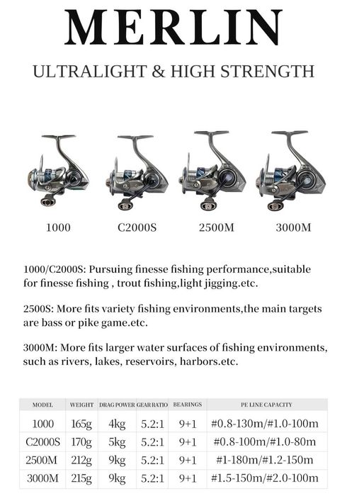 Катушка Tsurinoya Marlin 2500