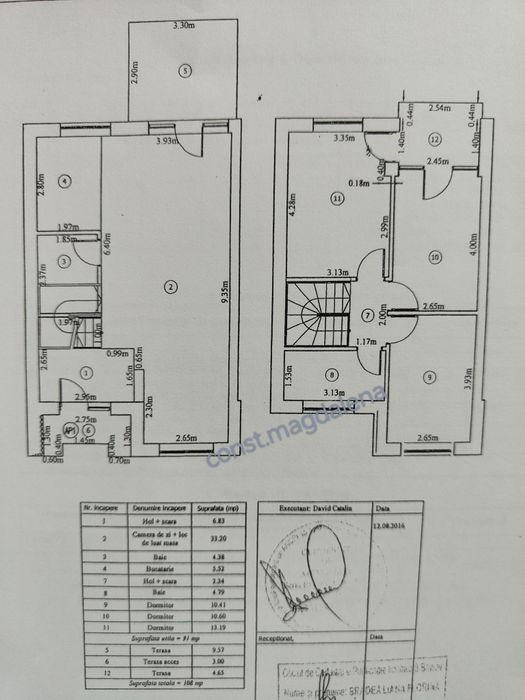 Casa de vanzare 4 camere Harman Brasov