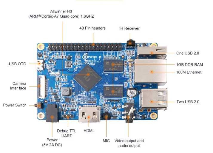 Одноплатный компьютер Orange Pi PC H3 Quad-core 1GB