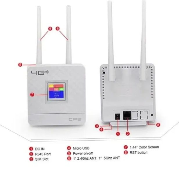 Роутер 4G+ wifi домашний работает от симкарты