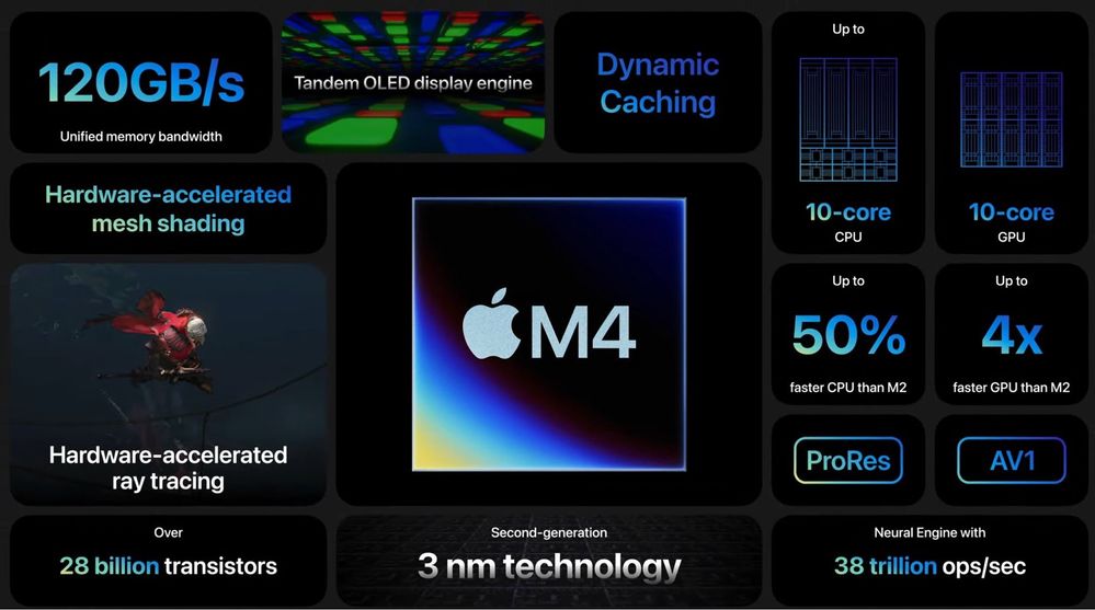Новый Apple iPad Pro 11-inch M4 • Планшет •
