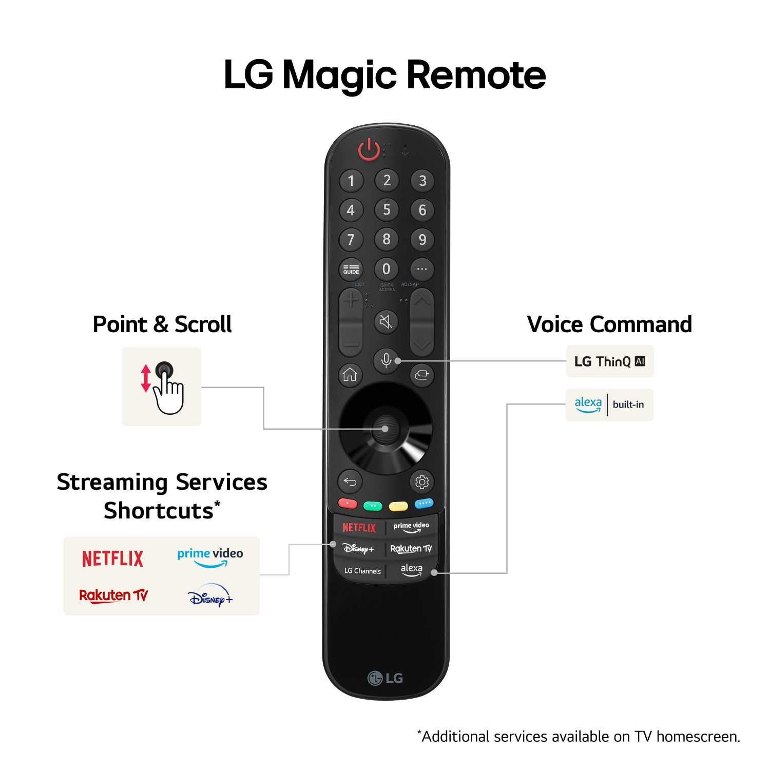 LG NEW 55UT80006LA 4K SMART Голосовой по низкой цене+Доставка!!