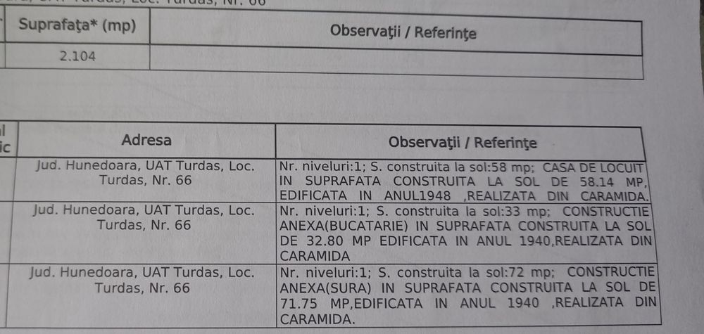 Proprietar vand casa&teren Turdas