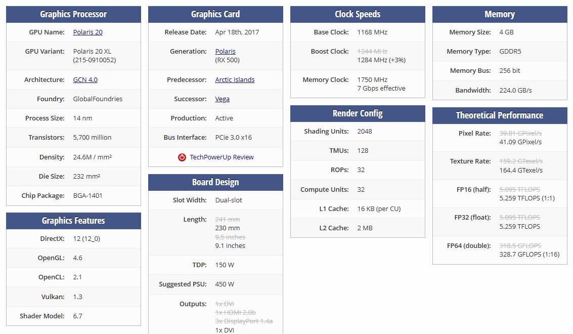 Скидка! 3 дня. Продается Видеокарта RX 570. 4gb. В майнинге не был