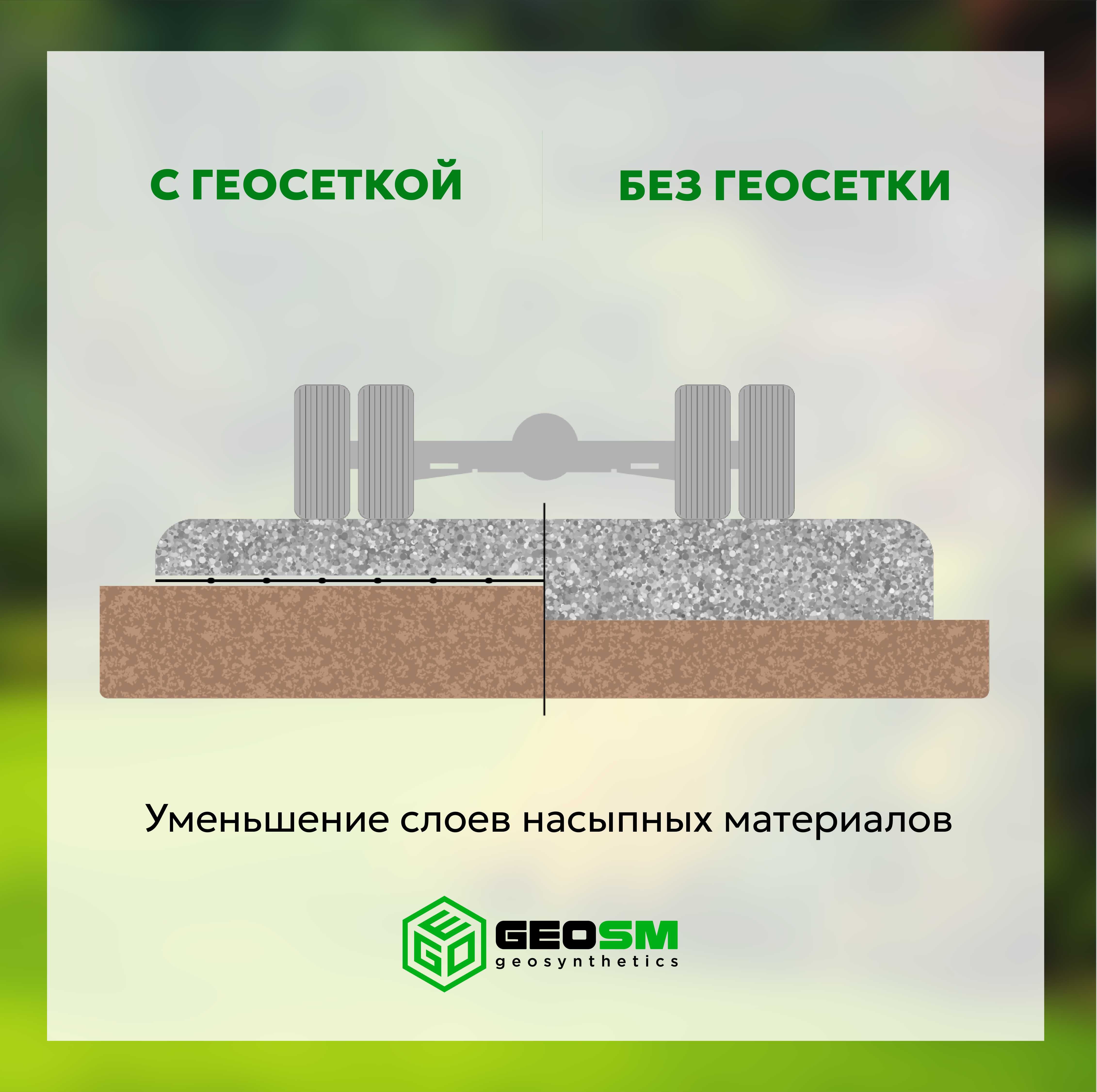 Геосетка, сетка, георешетка (geogrid) GEOFLAX