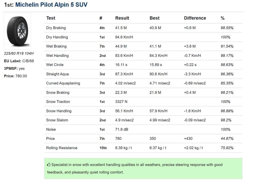 Set anvelope de iarna 235/50R19 Michelin Pilot Alpin 5 SUV-4buc-900RON