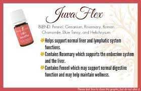 Ulei esential Juva Flex, Young Living 15 ml