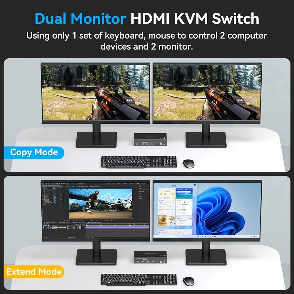 HDMI двоен монитор KVM превключвател 2 монитора 2 компютъра 4k