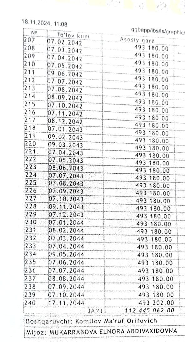 Uy sotiladi 19000$ 2xonali otcoparda 5_qavatda joylashgan
