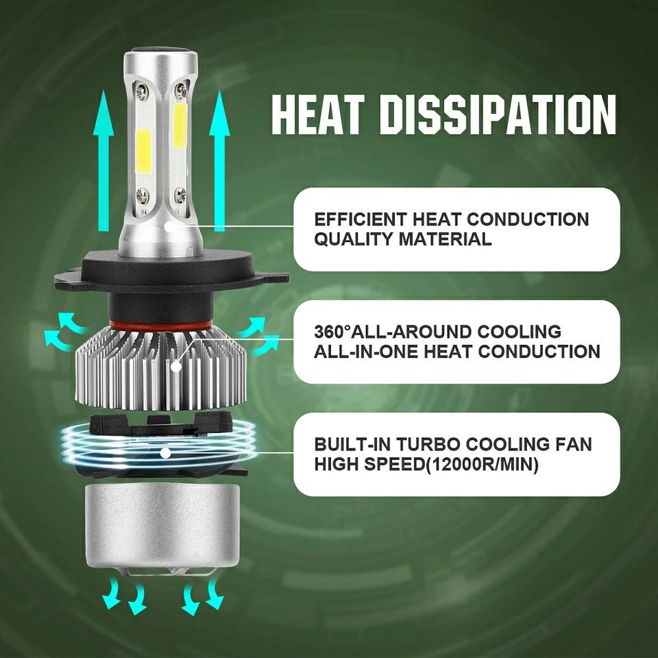 Becuri Led 16000Lm H1,H3,H4,H7,H8,H9,H10,H11,H13,H16,Hb1,Hb2,HB3,Hb4