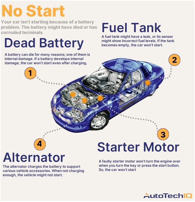 Pornire baterie masina descarcata - Start dead car batteries