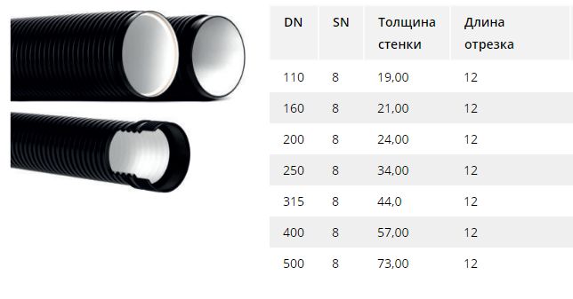 Трубы Корсис Канализационные гофрированные ПВХ Оптом