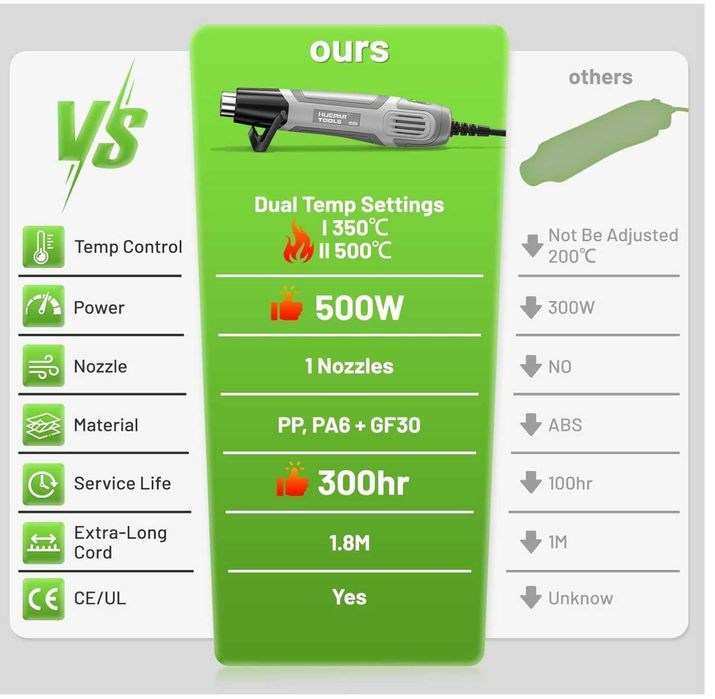 Пистолет за топъл въздух (МИНИ)