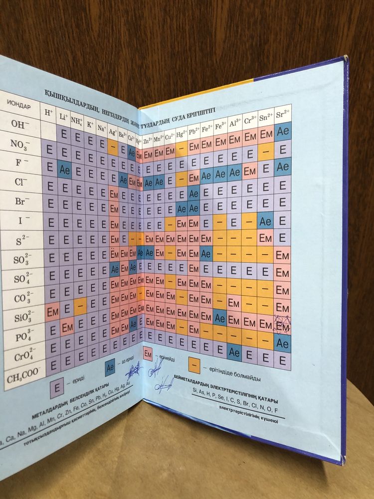 Химия кітап 7 класс