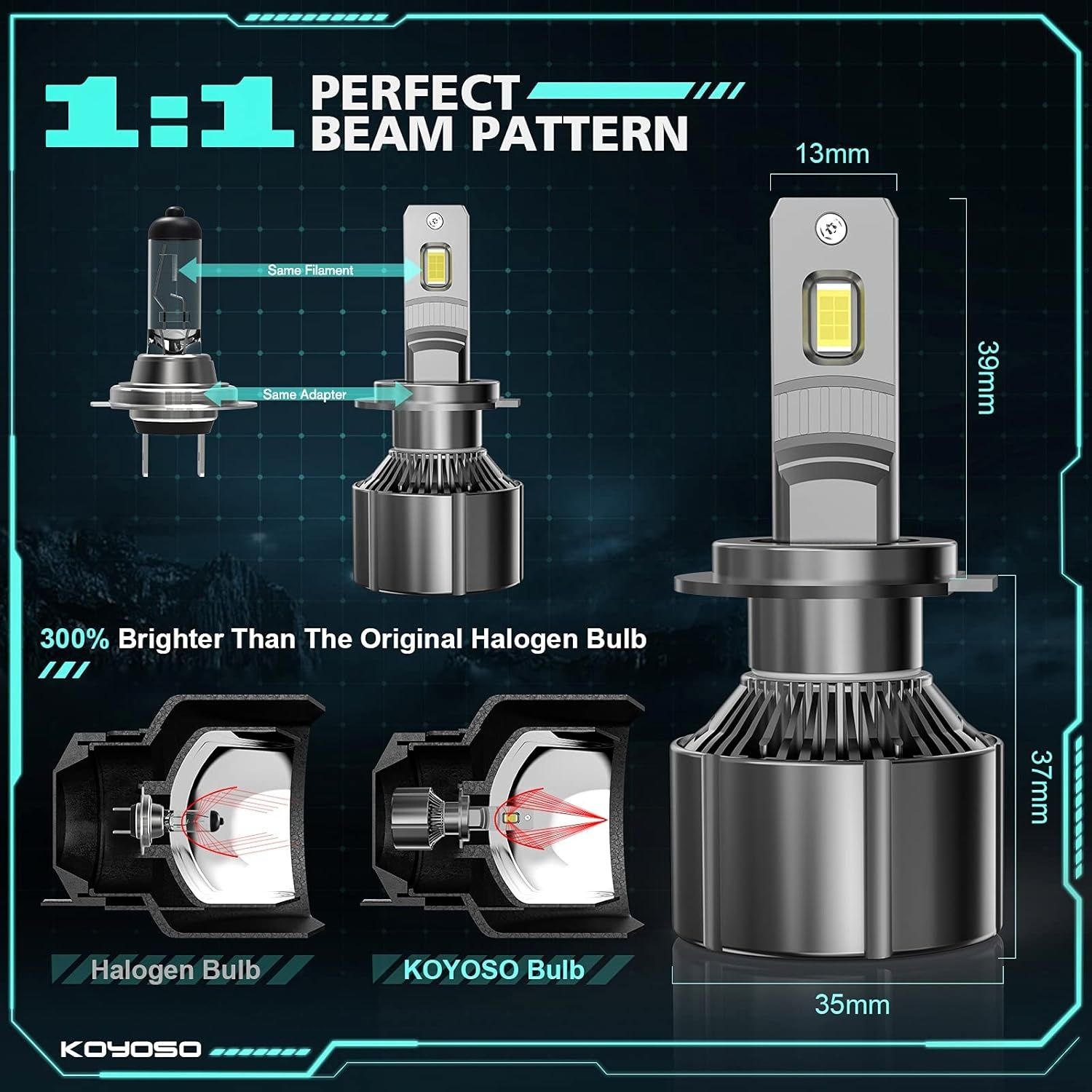 H7 LED крушки за фарове, KOYOSO 110W 19000 лумена, 6500K
