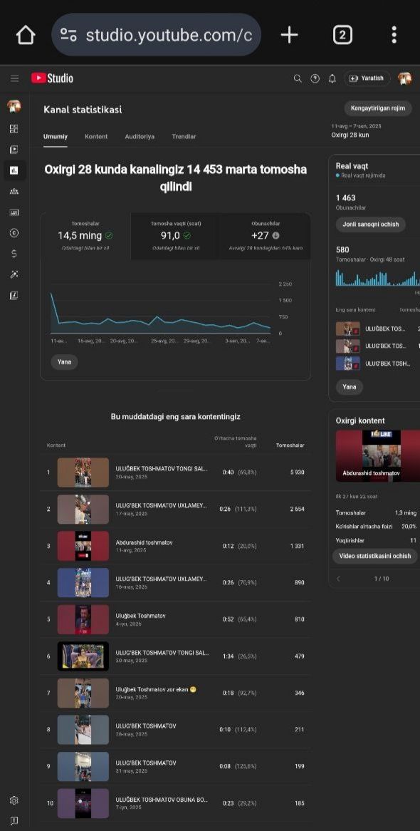 Youtube kanal sotiladi