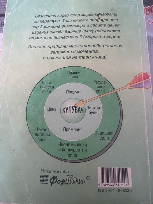 Учебник по маркетинг