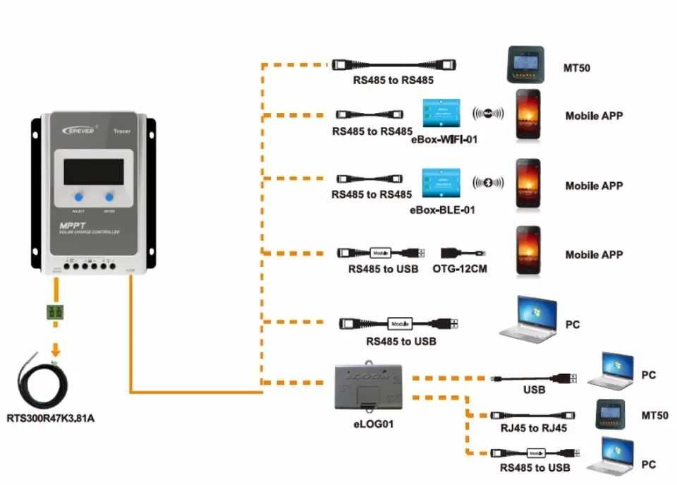 Соларен Контролер  30А МРРТ EPEVER Tracer3210AN  панел WIFI