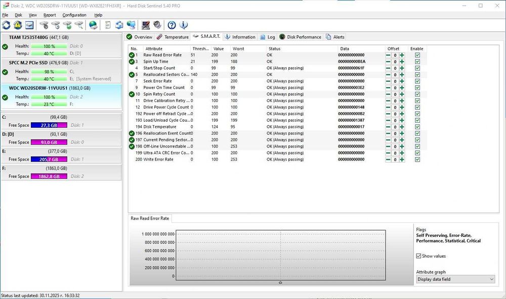 HDD portable WD 2TB  преносим диск