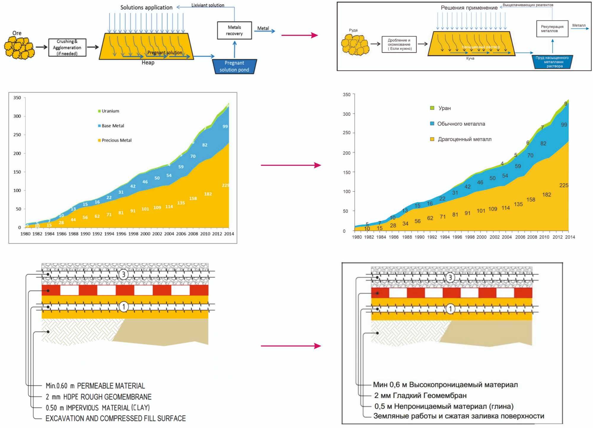 Перевод сложных технических документов и графики dwg CDR jpg pdf..