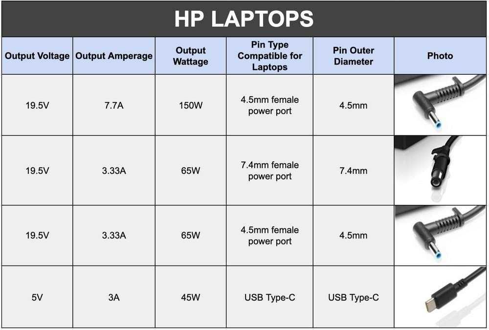 HP Adaptor Incarcator Laptop Notebook 65W 4.5 mm, nou
