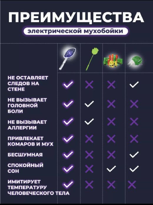 Электро- мухобойка от каморов мух